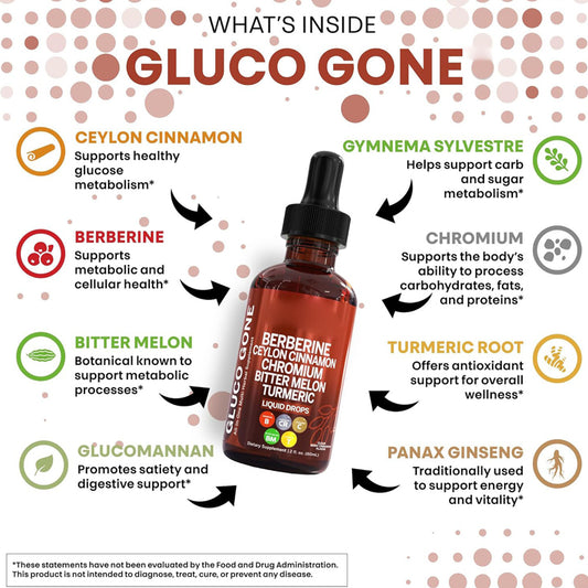 OEM private label metabolic drops. Details 12 botanical extracts including bitter melon, turmeric root, and ginseng.